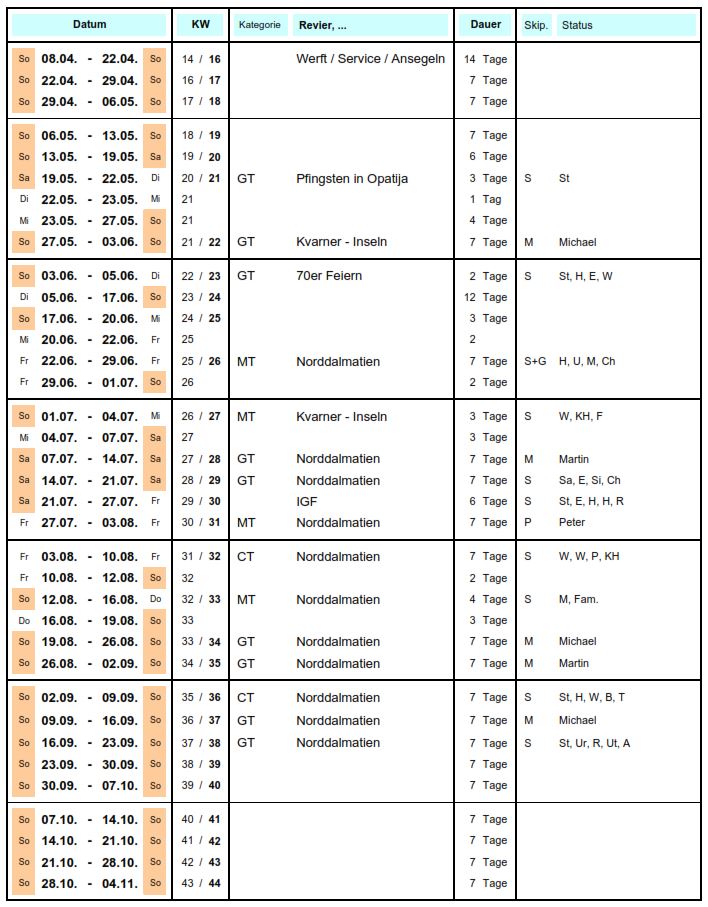 Törnplan 2018