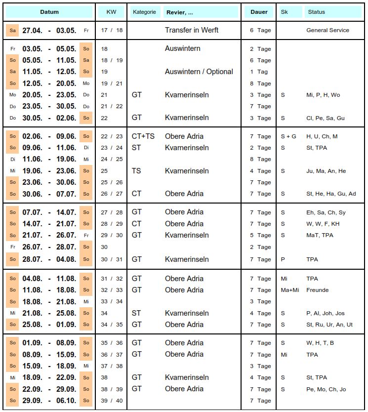 Törnplan 2019
